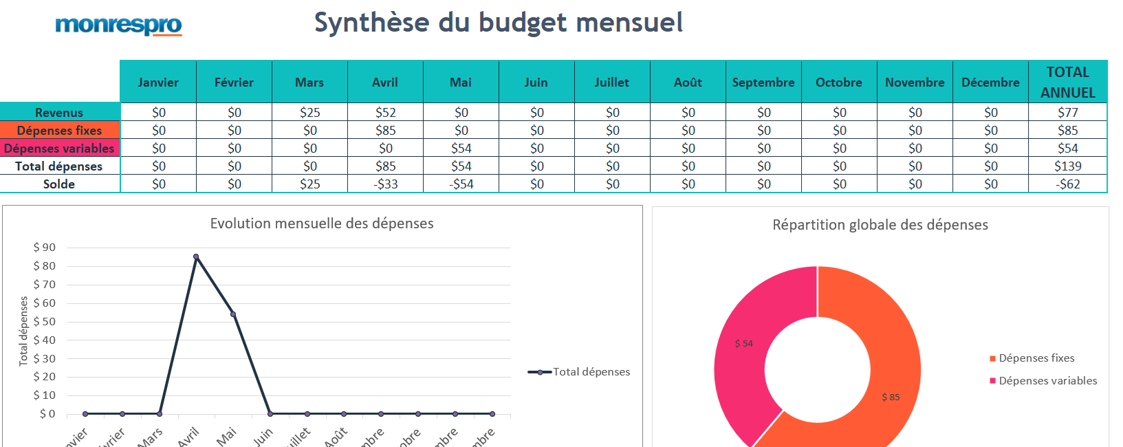 mod-le-de-budget-mensuel-format-excel-pi-ces-lectroniques