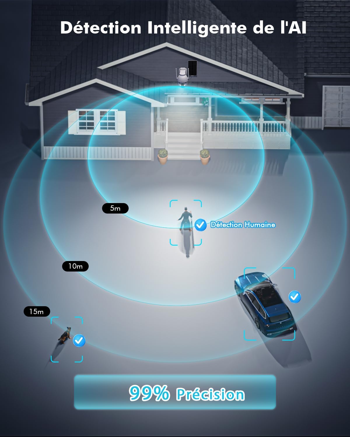 2K Camera Surveillance WiFi Exterieure sans Fil Solaire, 2.4GHz Camera Exterieur Solaire avec Panneau Solaire, 360° PTZ, Vision Nocturne Couleur, Audio Bidirectionnel, PIR Sirène(Blanc) – Image 10